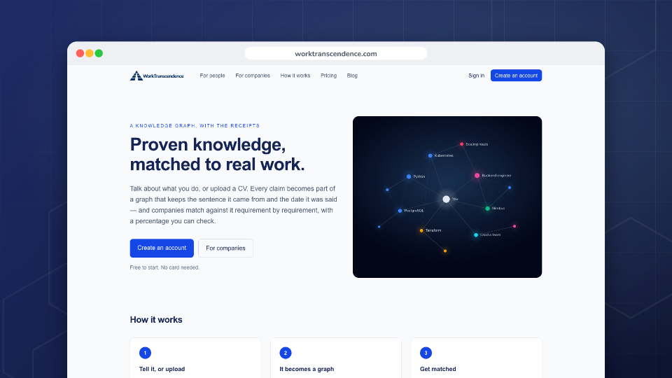 Work Transcendence: A Match You Can Check